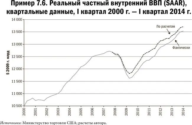 Карта и территория Риск человеческая природа и проблемы прогнозирования - фото 36