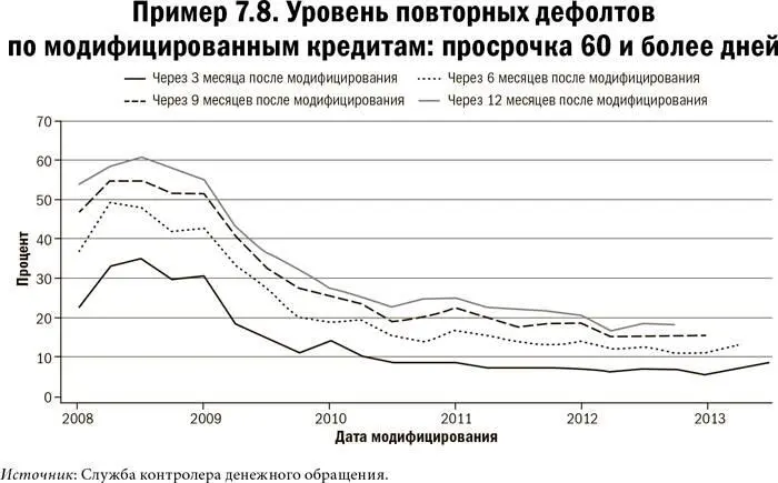 Карта и территория Риск человеческая природа и проблемы прогнозирования - фото 38
