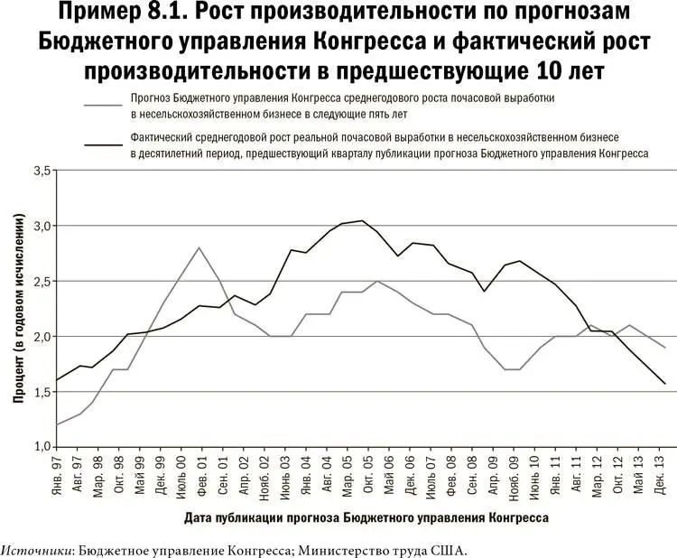 Карта и территория Риск человеческая природа и проблемы прогнозирования - фото 39