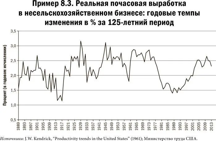 Карта и территория Риск человеческая природа и проблемы прогнозирования - фото 41