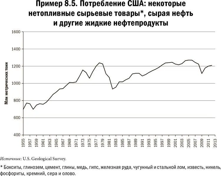 Карта и территория Риск человеческая природа и проблемы прогнозирования - фото 43
