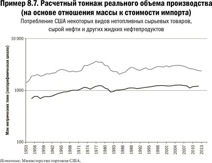 Карта и территория Риск человеческая природа и проблемы прогнозирования - фото 45