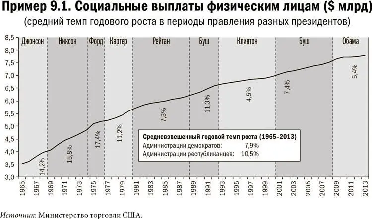 Карта и территория Риск человеческая природа и проблемы прогнозирования - фото 47