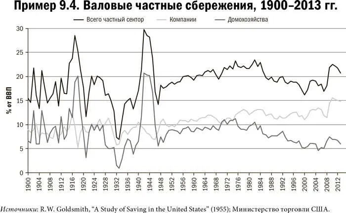 Карта и территория Риск человеческая природа и проблемы прогнозирования - фото 52