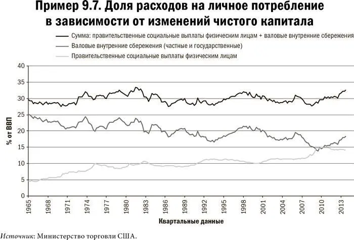 Карта и территория Риск человеческая природа и проблемы прогнозирования - фото 55