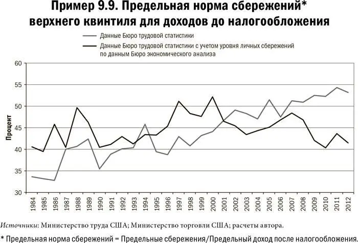 Карта и территория Риск человеческая природа и проблемы прогнозирования - фото 57