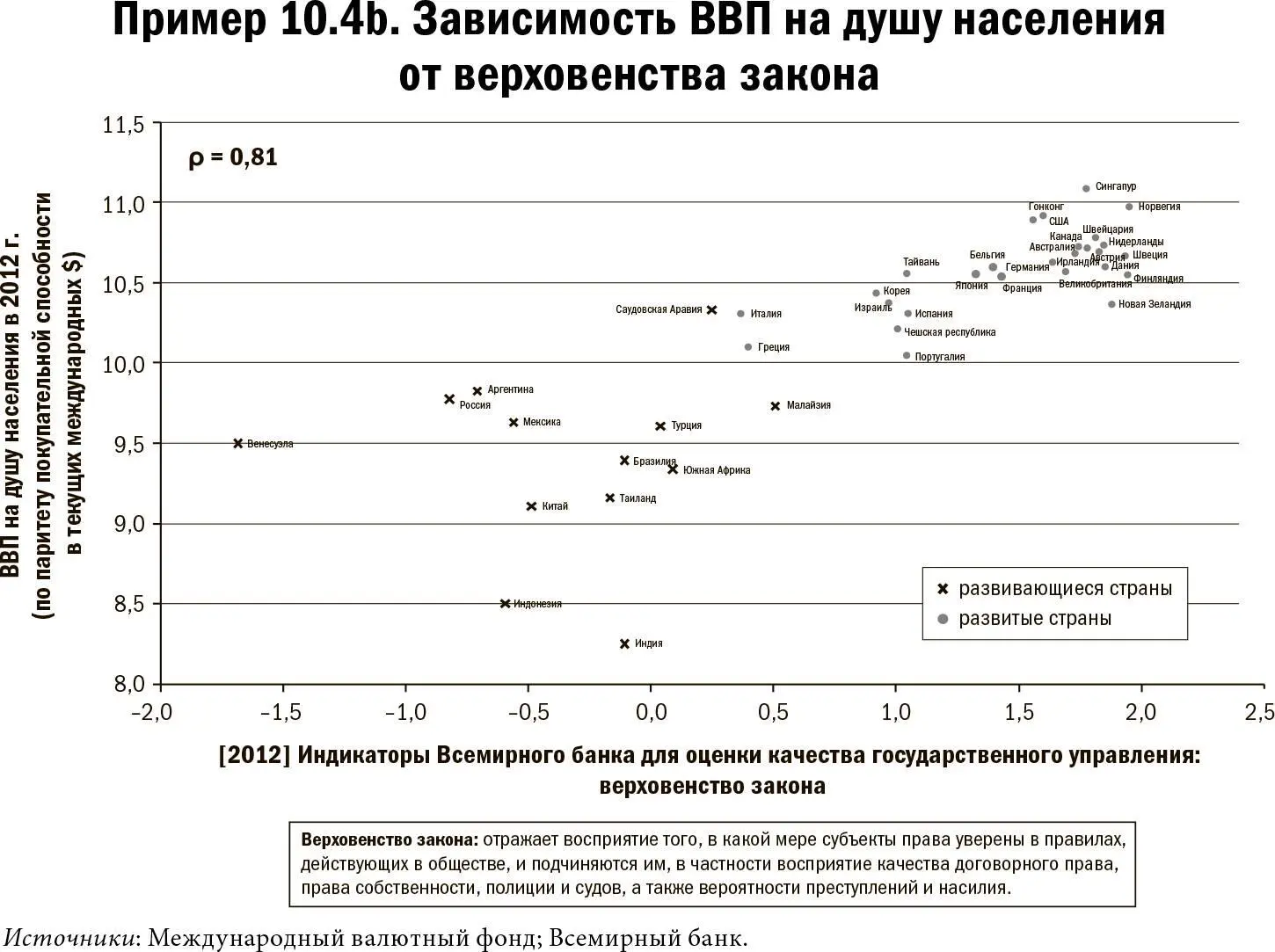 Карта и территория Риск человеческая природа и проблемы прогнозирования - фото 63