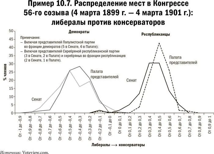 Карта и территория Риск человеческая природа и проблемы прогнозирования - фото 67