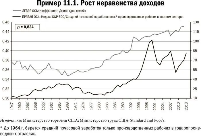 Карта и территория Риск человеческая природа и проблемы прогнозирования - фото 68