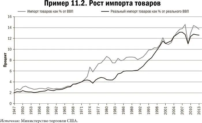 Карта и территория Риск человеческая природа и проблемы прогнозирования - фото 69