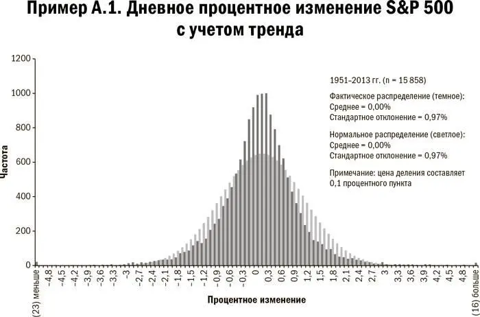 Карта и территория Риск человеческая природа и проблемы прогнозирования - фото 76