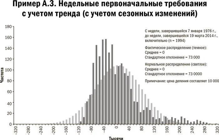 Карта и территория Риск человеческая природа и проблемы прогнозирования - фото 78