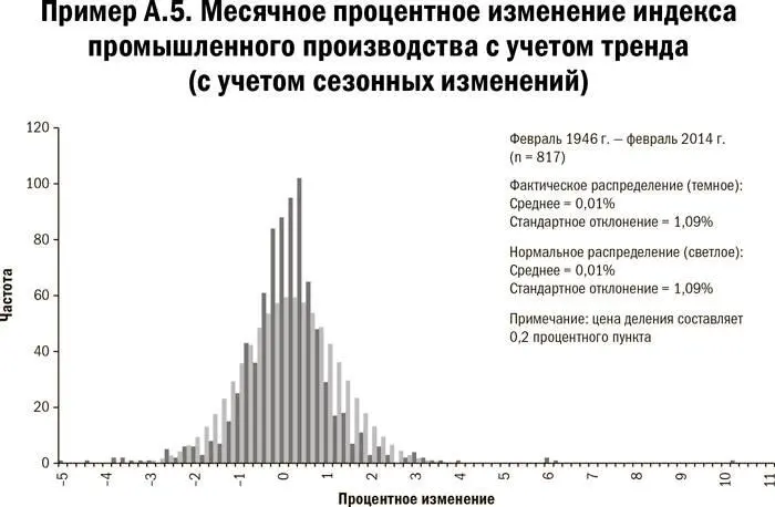 Комментарии 1 Статья 13 3 впоследствии была отменена законом Додда - фото 80