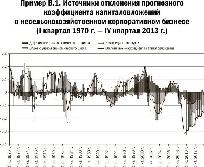 Комментарии 1 Статья 13 3 впоследствии была отменена законом Додда - фото 81