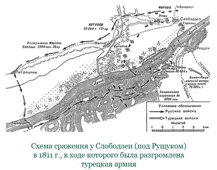 Рапорт М И Кутузова Александру I о победе при Рущуке 23 июня 1811 г На - фото 58