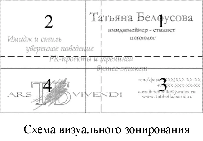 На схеме представлены особенности визуального восприятия объекта Пунктирными - фото 16
