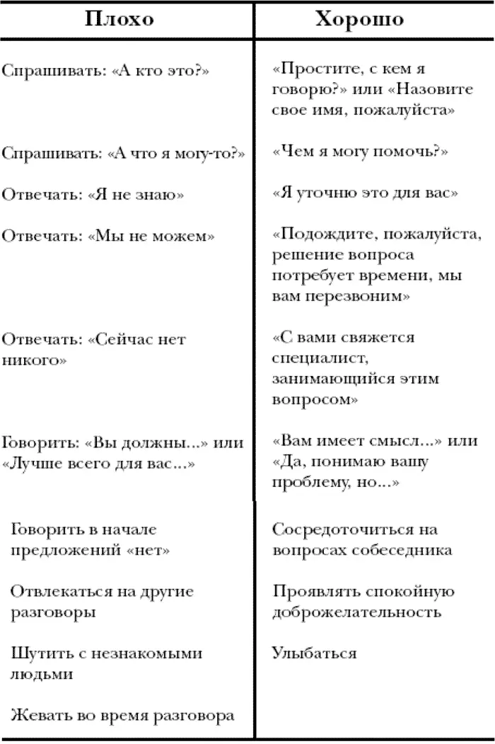 Мы не задумываемся над тем как оно работает Мы просто делаем как - фото 19