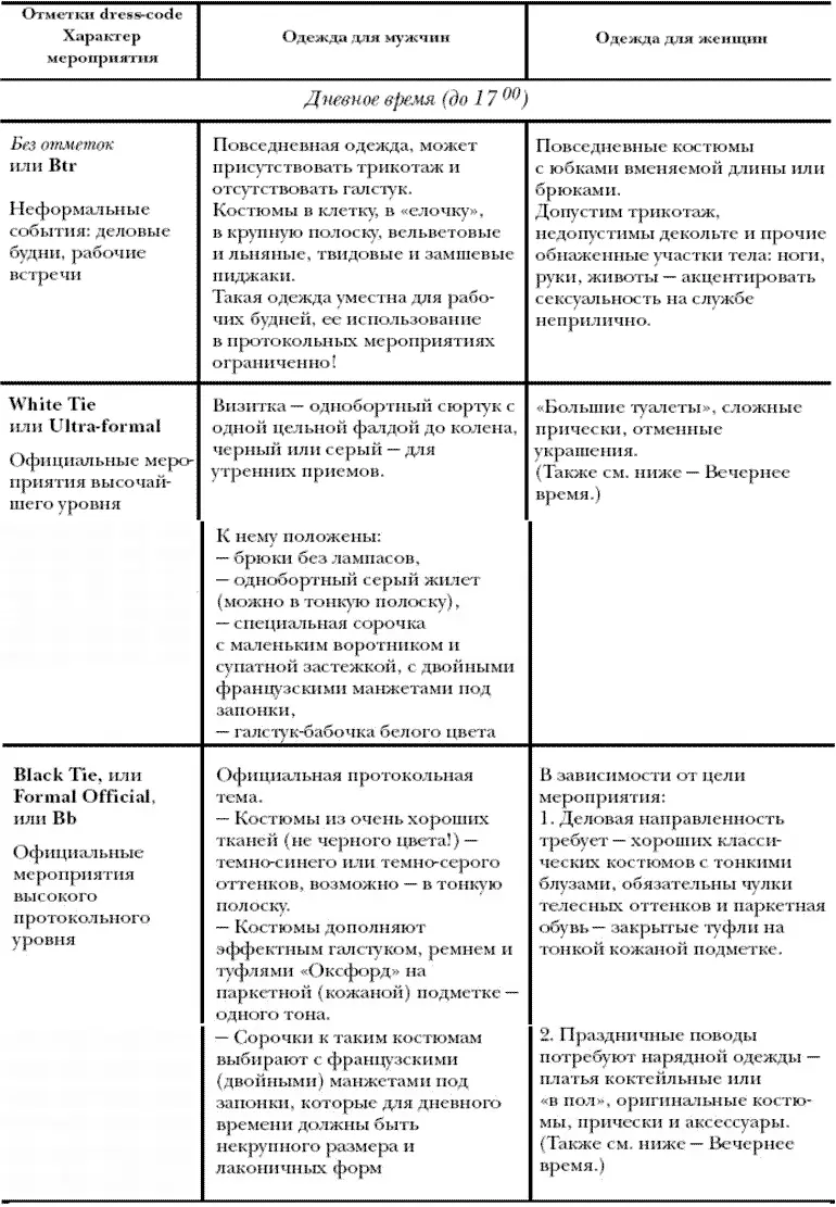 Этикет Полный свод правил светского и делового общения Как вести себя в привычных и нестандартных ситуациях - фото 20