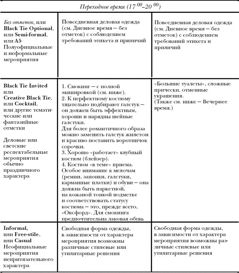 Коэффициент консервативности Виды деловых мероприятий могут быть разнообразны - фото 21