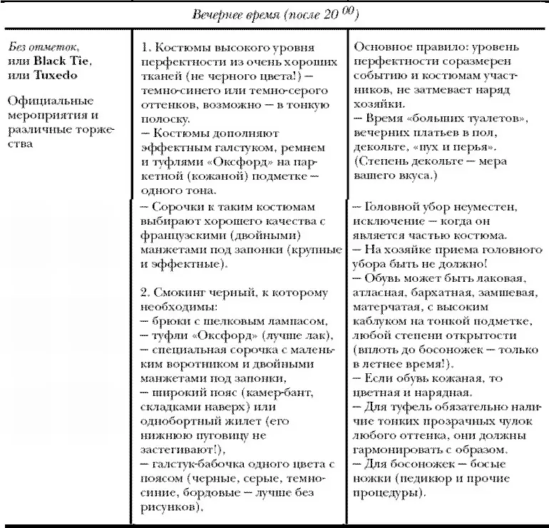 Коэффициент консервативности Виды деловых мероприятий могут быть разнообразны - фото 22