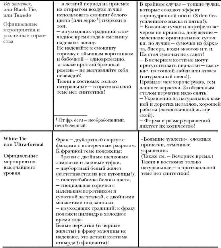 Коэффициент консервативности Виды деловых мероприятий могут быть разнообразны - фото 23
