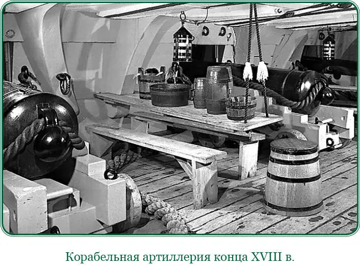 О методах обучения команд артиллерийской стрельбе 1 Для обучения служителей - фото 98