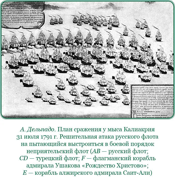 Рапорт Ф Ф Ушакова Г А Потемкину о полном разгроме турецкого флота в - фото 116