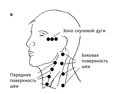 Рис 29 б вЗоны головы и шеи Подушечкой большого пальца плоско лежащей на - фото 67