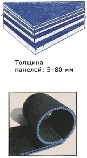 Рис 21 Ruspanel Рис 22 Фанера Рис 23 Алюминиевые сотовые панели - фото 21
