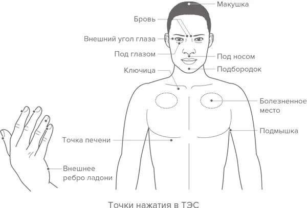 Когда я нахожусь вне дома и ощущаю стресс мне помогают нажатия на внешнее - фото 16