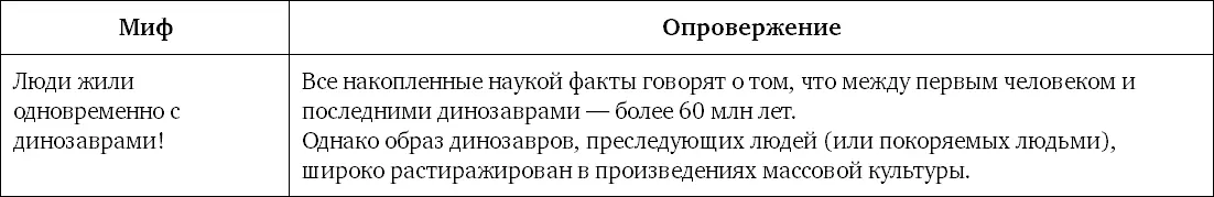 Миф 11 Если верить официальным ученым миллионы лет люди использовали одни - фото 29