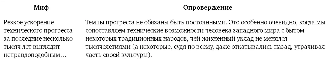 Миф 12 Тот или иной вид древних людей существовал долго не изменяясь - фото 31