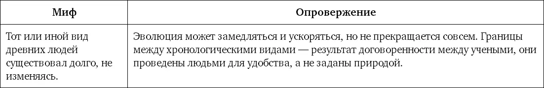Мифы об ученых Так называемые литературные и научные круги в Англии позволяют - фото 34