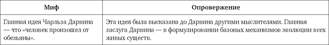 Отсутствие в наиболее известной книге Дарвина высказываний о человеческой - фото 37