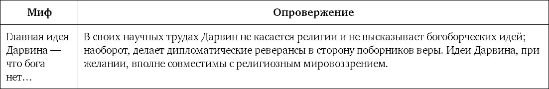 Миф 16 Чарльз Дарвин в конце жизни отрекся от своей теории Это - фото 39