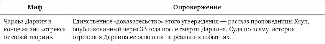 Миф 17 Эжен Дюбуа в конце жизни признался что нашел на Яве не питекантропа - фото 40