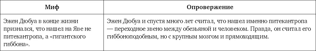 Миф 18 Большинство ученых во всем мире давно опровергли теорию происхождения - фото 43