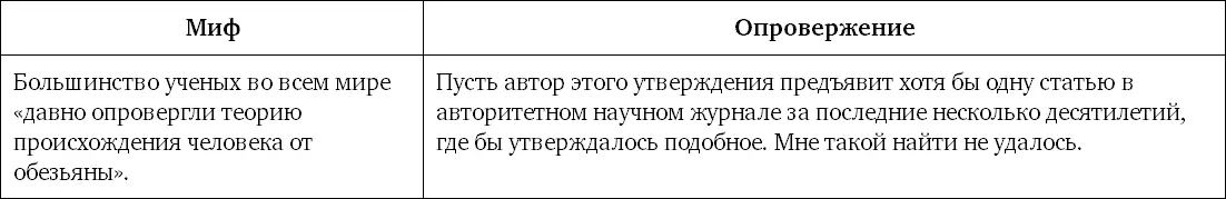 Мифы об участниках Марша прогресса Мы говорим о питекантропе словно он - фото 44