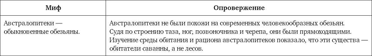 Миф 20 Человек умелый это просто обезьяна австралопитек Мифотворцы - фото 47