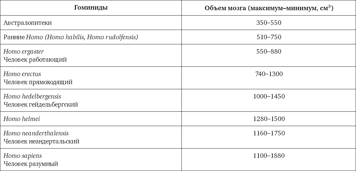 А что мы знаем об образе жизни хабилисов Реконструкции ландшафтов в которых - фото 50