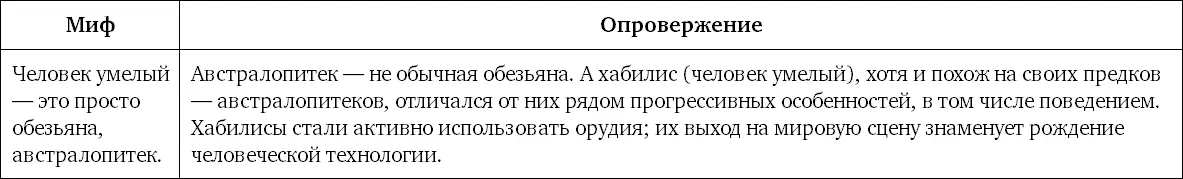 Миф 21 Человек прямоходящий Homo erectus питекантроп это обычный - фото 51