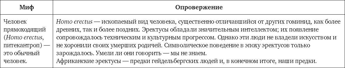 Миф 22 Синантропы это просто обезьяны которых съели люди - фото 54