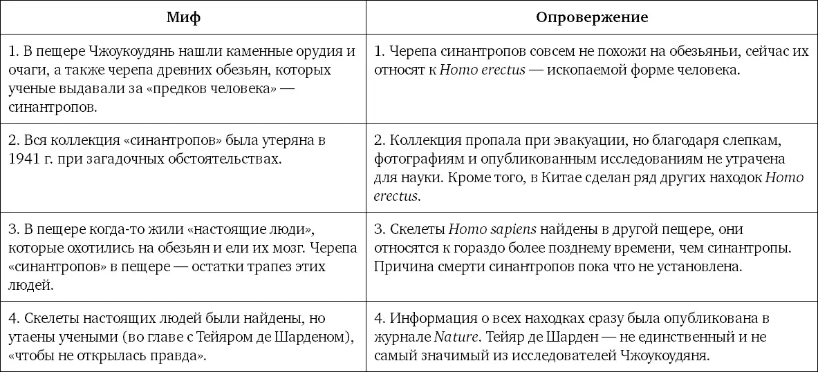 Миф 23 Человек произошел от обезьяны а обезьяна от кого От лягушки От - фото 56