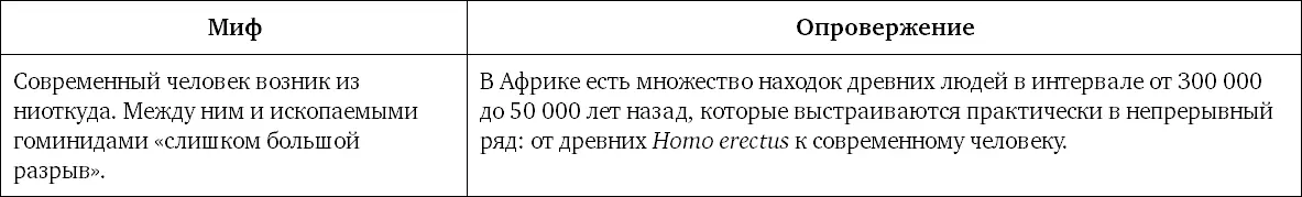 Мифы о неандертальцах Больше я не буду говорить о занятиях и нравах так - фото 60