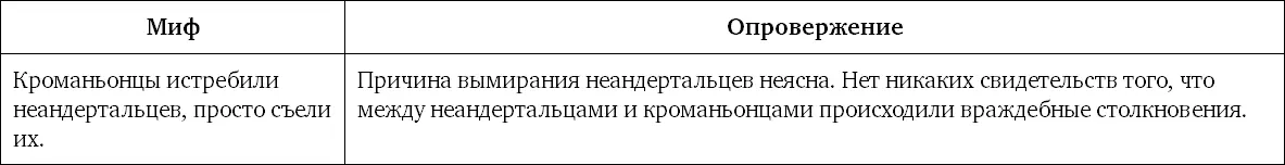 Миф 27 У неандертальцев были очень большие глаза Это один из свежих но уже - фото 64
