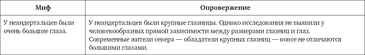 Миф 28 Снежный человек это неандерталец который до сих пор скрывается - фото 67
