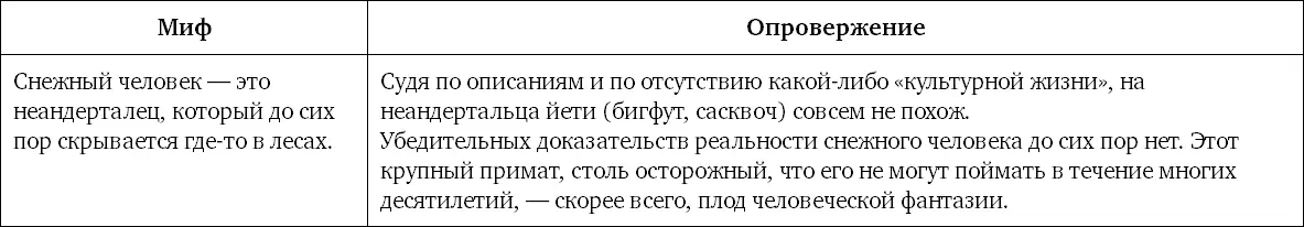 Мифы о реконструкциях Среди подобных себе Смотрящий на Луну казался чуть ли - фото 68