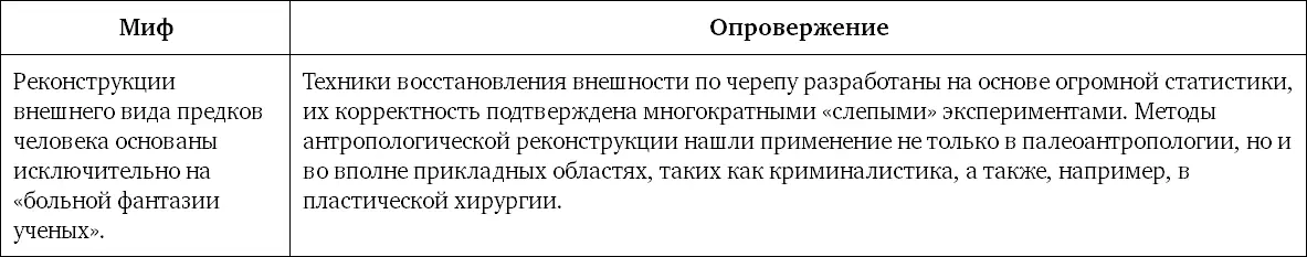 Миф 30 Вы говорите что это реконструкция нашего далекого предка Да у меня - фото 73