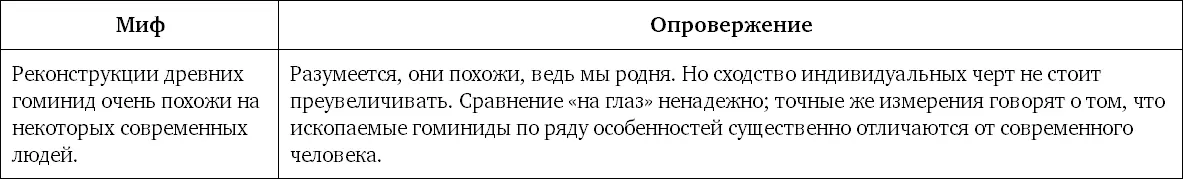 Миф 31 Из груды разрозненных костей можно собрать что угодно хоть человека - фото 76