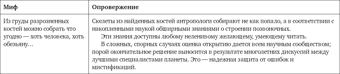 Мифы о научных методах Хорошо Еще один вопрос как вы относитесь к тому - фото 78